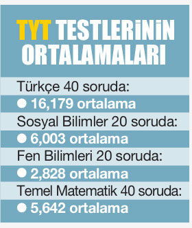 Öğretmen döküldü, öğrenci ne yapsın?