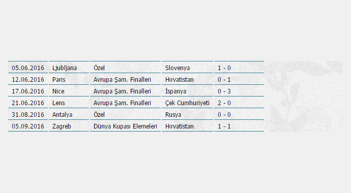 Terim'le 129. milli heyecan