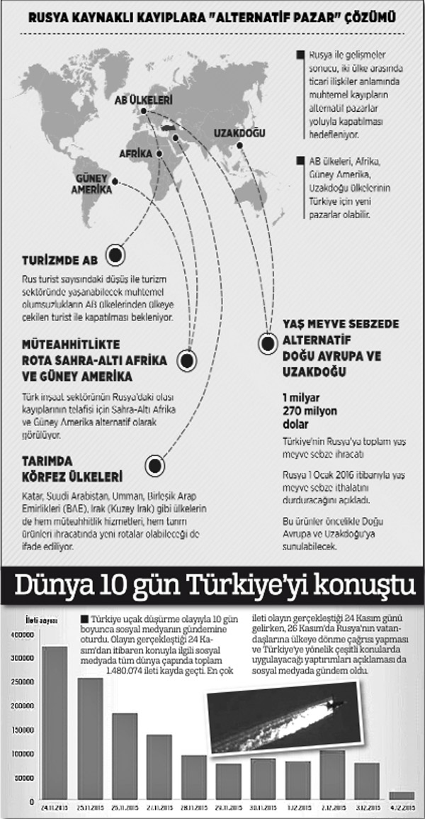 Şırnak doğalgaz boru hattı ihaleye çıkıyor, 20 milyar dolarlık kesik