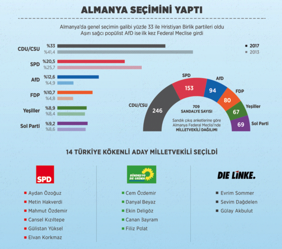 Almanya 'felaket'ten çıkış arıyor