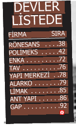 Dünyada sayımız artıyor! En büyükler arasında 46 Türk müteahhit