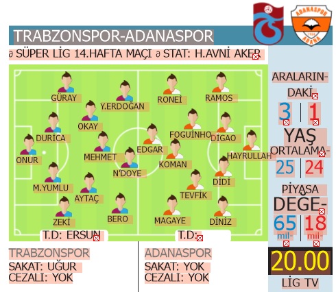 Trabzonspor'un rakibi Adanaspor
