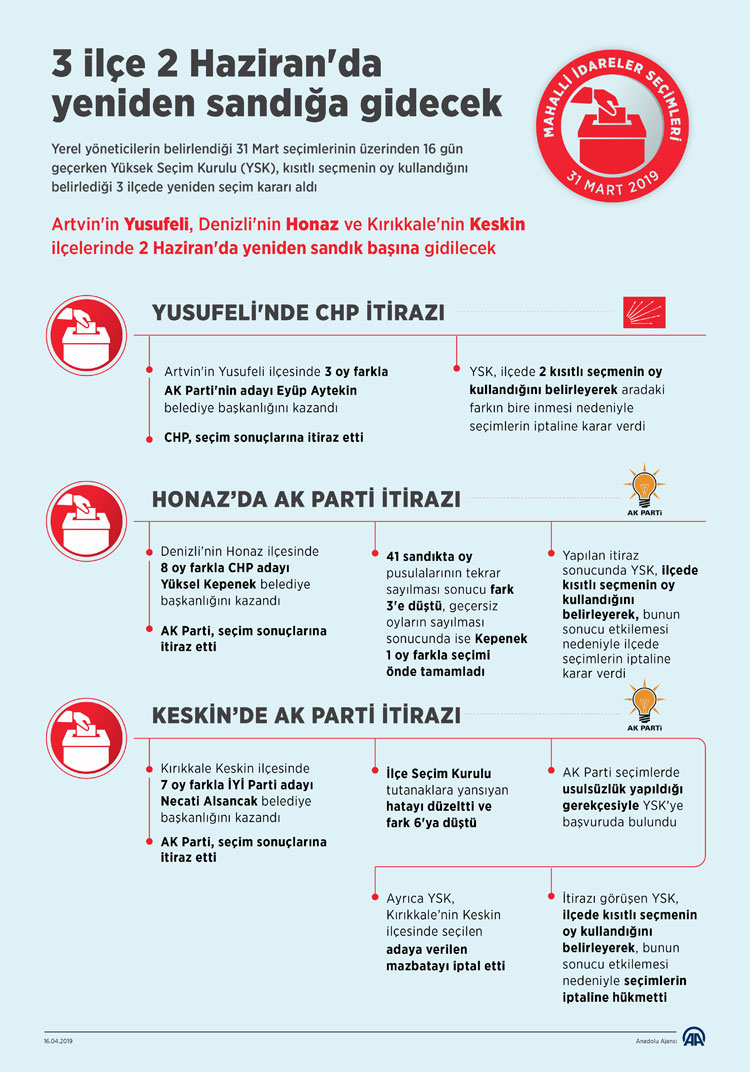 3 ilçe 2 Haziran'da yeniden sandığa gidecek 3 ilçe 2 Haziran'da yeniden sandığa gidecek