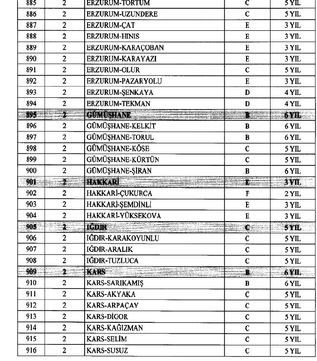 Polis Özel Harekat Başvuru Şartları | PÖH SON DAKİKA HABERLERİ