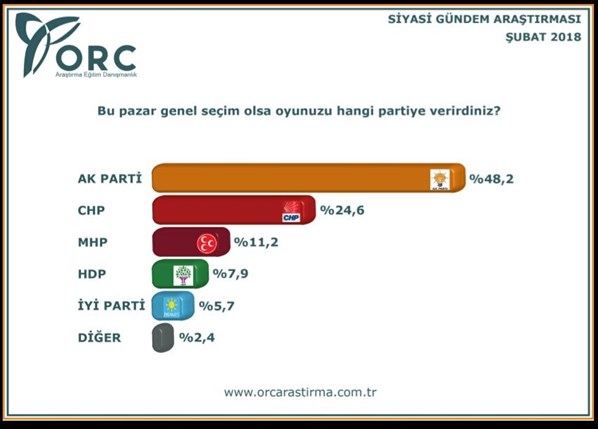 Son seçim anketi! Bomba ittifak detayı