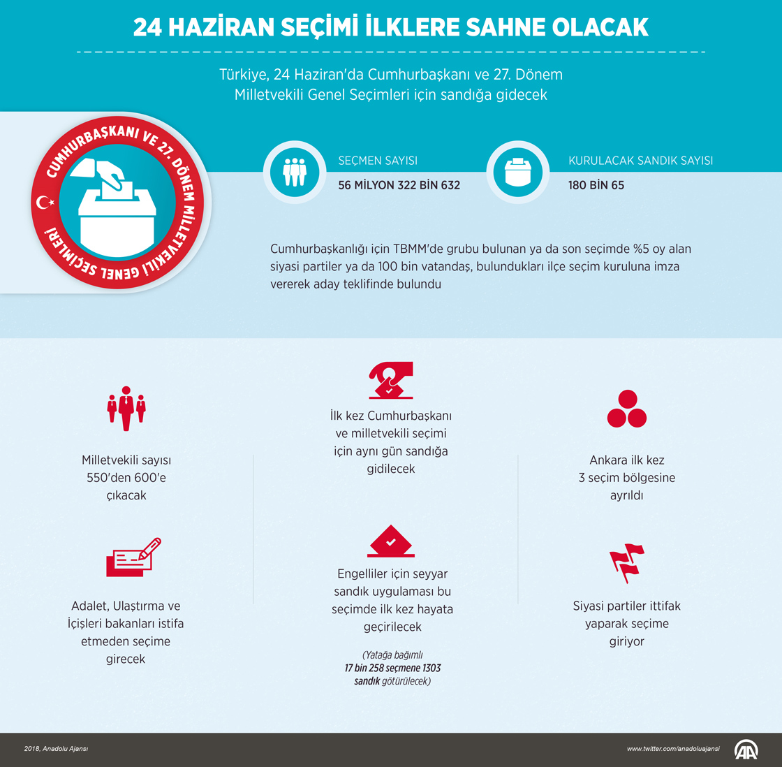 Vatandaşlar huzur içinde sandığa gidiyor