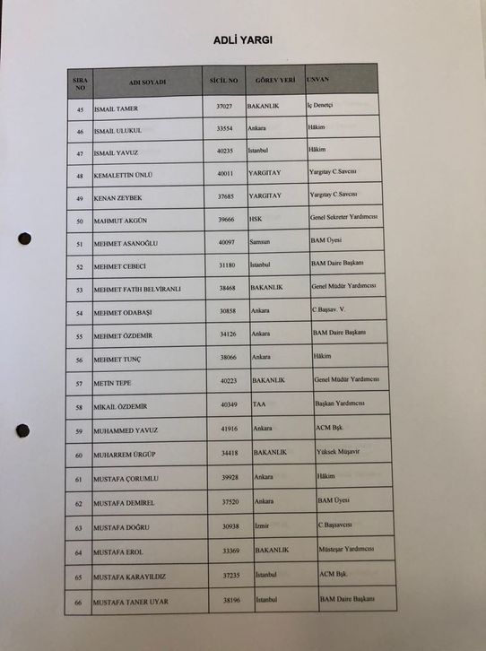 HSK'dan Yargıtay ve Danıştay'a yeni atamalar