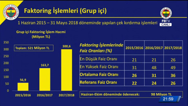 Ali Koç'un Fenerbahçe'ye hibe ettiği rakam dudak uçuklattı