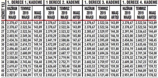 İşte emekli memurun zamlı temmuz maaşı