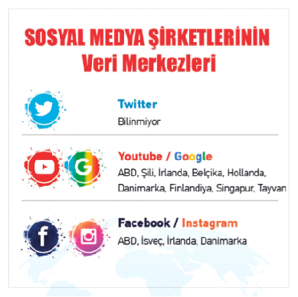 Sosyal medya gerçeği