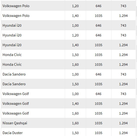 Yeni MTV oranları ne kadar oldu? (Hangi araç ne kadar MTV ödeyecek?)