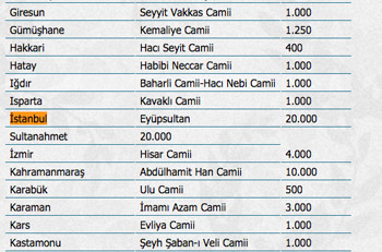 Mevlit Kandili dolayısıyla camilerde süt dağıtılacak
