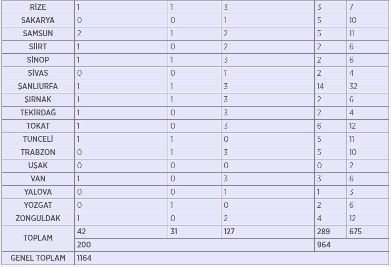 İçişleri Bakanlığı personel alımı başvuru şartları nelerdir? 2019 İçişleri Bakanlığına kimler başvurabilir?