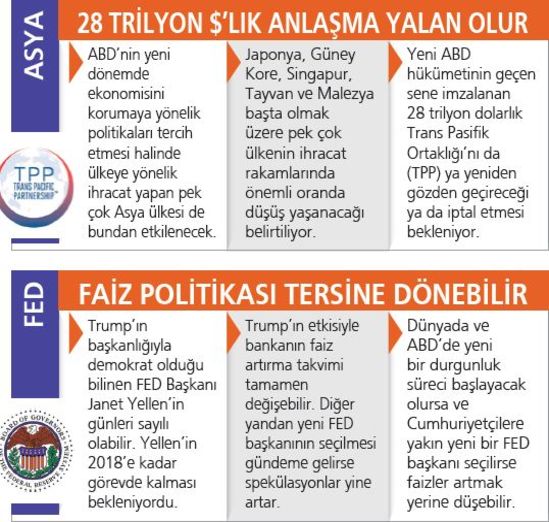 Trump, söylediklerinin yarısını yaparsa resesyon patlar!