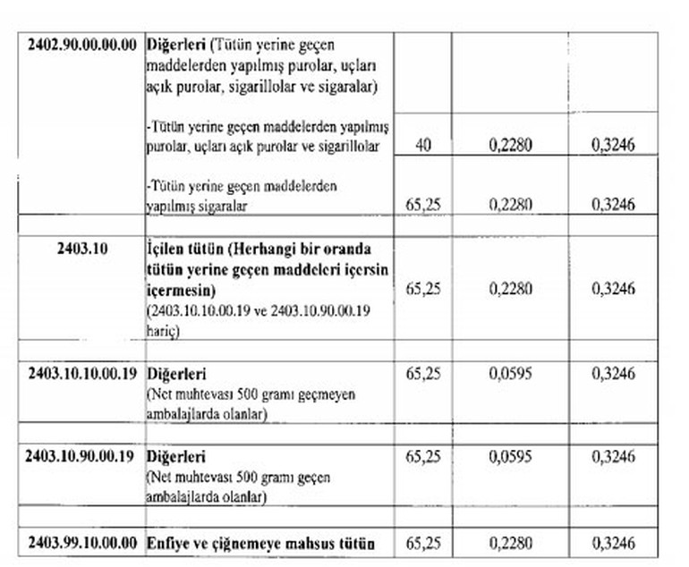 Alkol ve sigaraya ÖTV zammı (Sigaraya ne kadar zam geldi?)