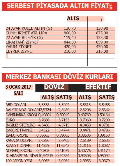 Emlak Konut’ta hedef 8 milyar TL