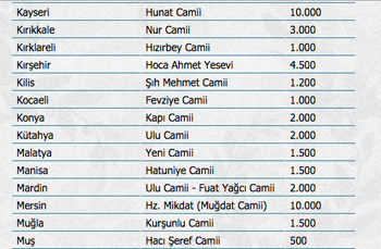 Mevlit Kandili dolayısıyla camilerde süt dağıtılacak