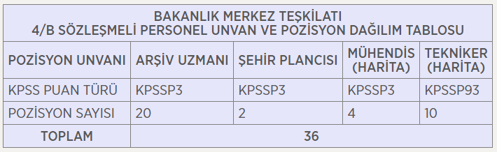 İçişleri Bakanlığı personel alımı başvuru şartları nelerdir? 2019 İçişleri Bakanlığına kimler başvurabilir?