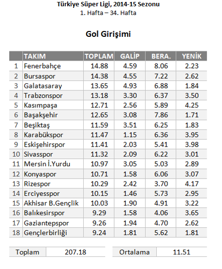 Fener'in en iyisi Fener'e karşı