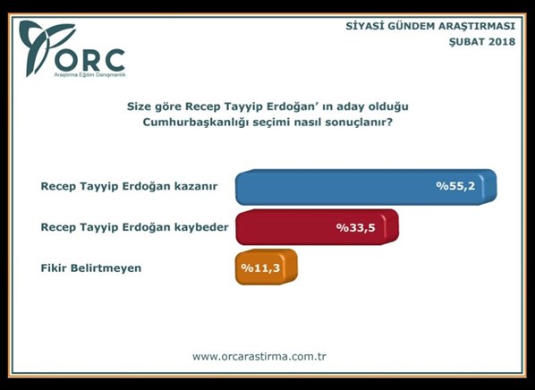 Son seçim anketi! Bomba ittifak detayı