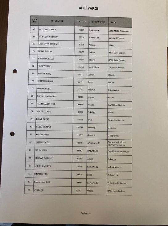 HSK'dan Yargıtay ve Danıştay'a yeni atamalar