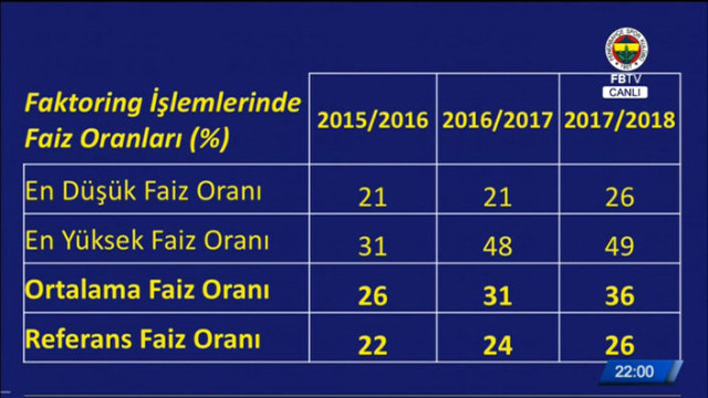 Ali Koç'un Fenerbahçe'ye hibe ettiği rakam dudak uçuklattı
