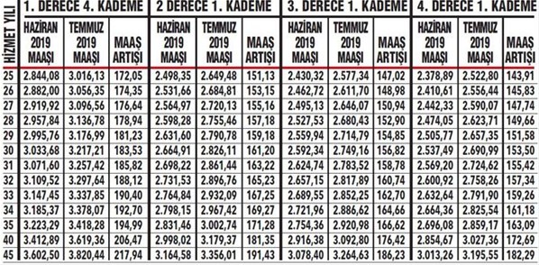 İşte emekli memurun zamlı temmuz maaşı