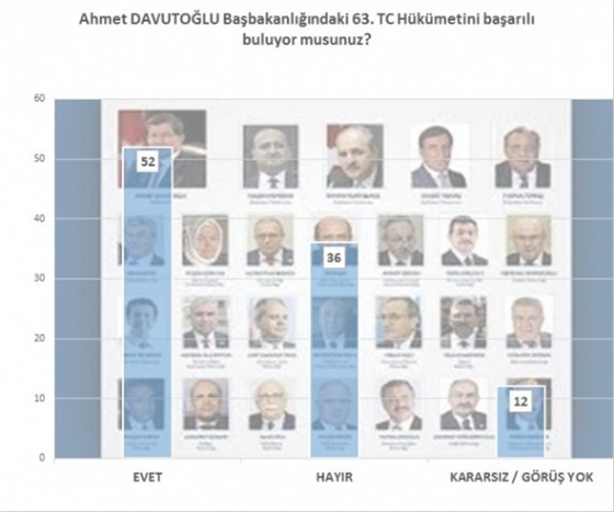 İşte son anket! Yarın seçim olsa... İşte son anket! Yarın seçim olsa...