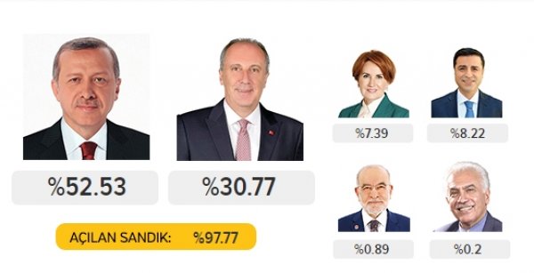 Bu seçimin bileni ORC ve ANDY-AR oldu