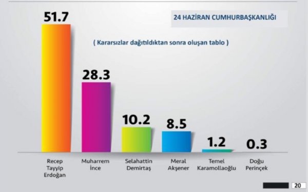Bu seçimin bileni ORC ve ANDY-AR oldu