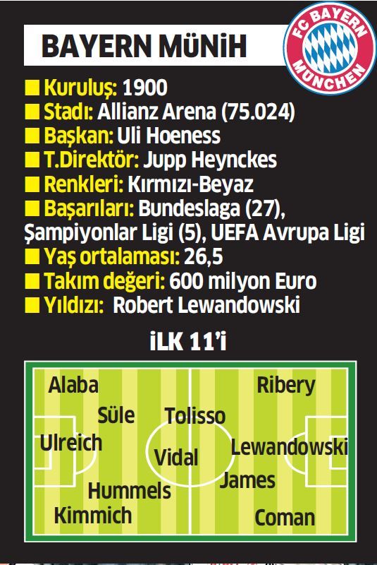 Bayern Münih kadrosu! İşte Beşiktaş'ın rakibi Bayern Münih