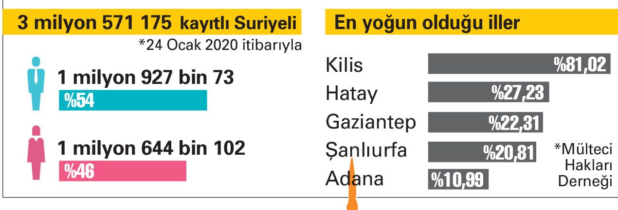 Türkiye'nin yeni nüfusu 83 milyon 154 bin 997