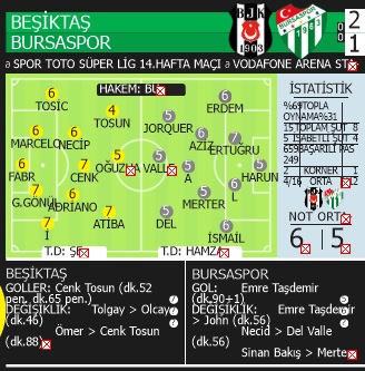 Beşiktaş Kiev yarasını sardı