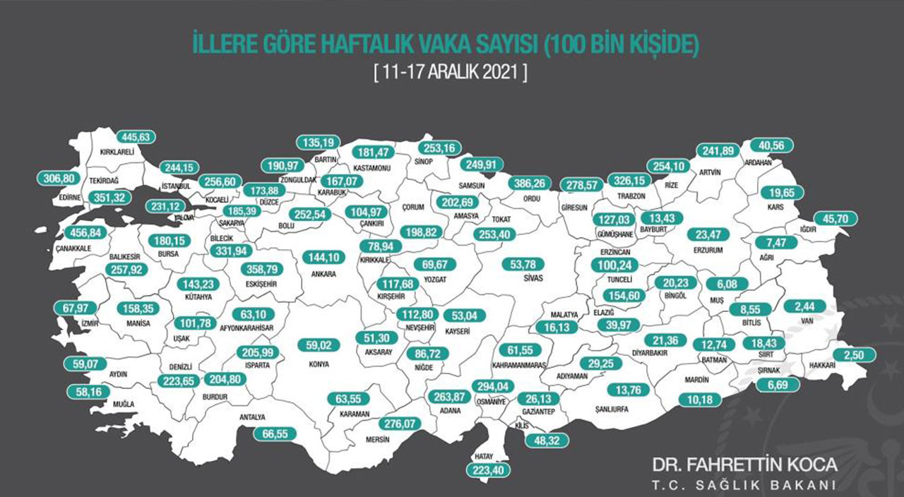 Bakan Koca haftalık vaka haritasını açıkladı