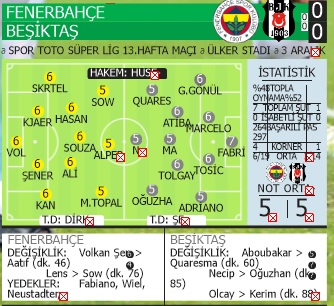 Kadıköy'de gol sesi çıkmadı