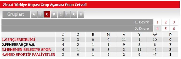 Kupada dev eşleşme! Fenerbahçe-Beşiktaş...
