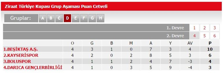 Kupada dev eşleşme! Fenerbahçe-Beşiktaş...