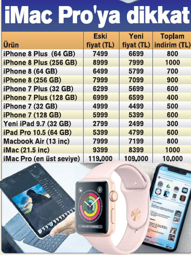 Apple ürünleri yüzde 10 ucuzladı