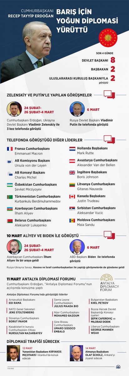 Türkiye’den Ukrayna-Rusya barışı için yoğun mekik diplomasi