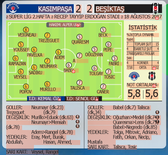 Son şampiyon Beşiktaş, Kasımpaşa'ya tosladı
