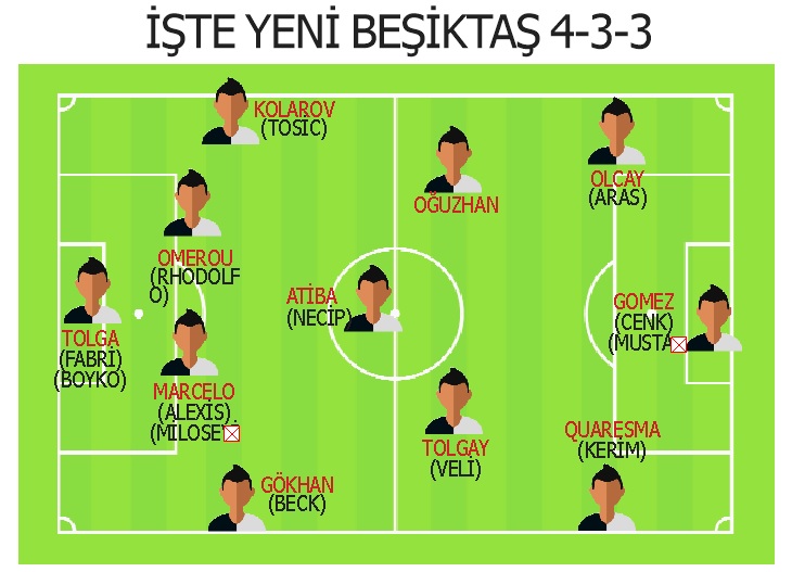 Son şampiyon Beşiktaş'ın yıldızları birer birer yuvadan uçtu