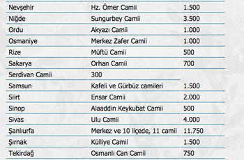 Mevlit Kandili dolayısıyla camilerde süt dağıtılacak