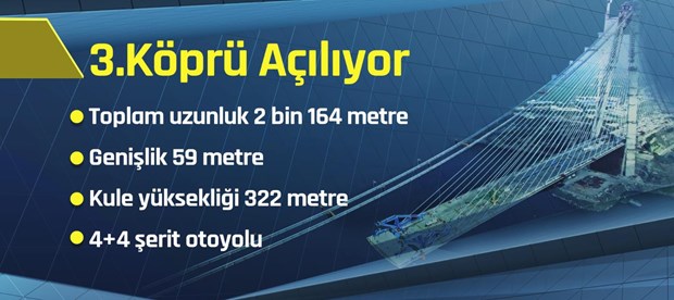 Hafta sonu Yavuz Sultan Selim Köprüsü'nden geçeceklere rehber