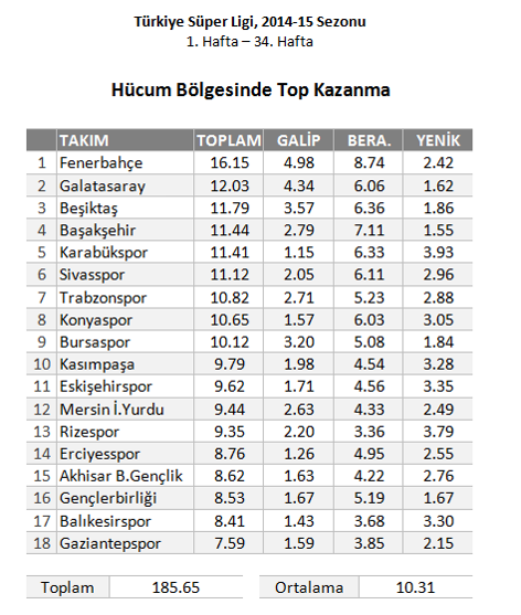 Fener'in en iyisi Fener'e karşı