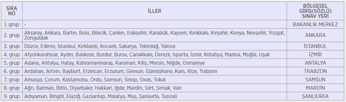 İçişleri Bakanlığı personel alımı başvuru şartları nelerdir? 2019 İçişleri Bakanlığına kimler başvurabilir?