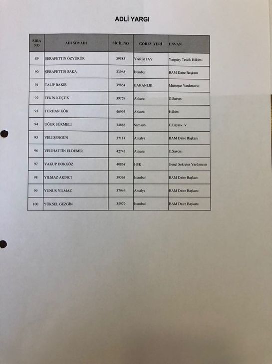 HSK'dan Yargıtay ve Danıştay'a yeni atamalar