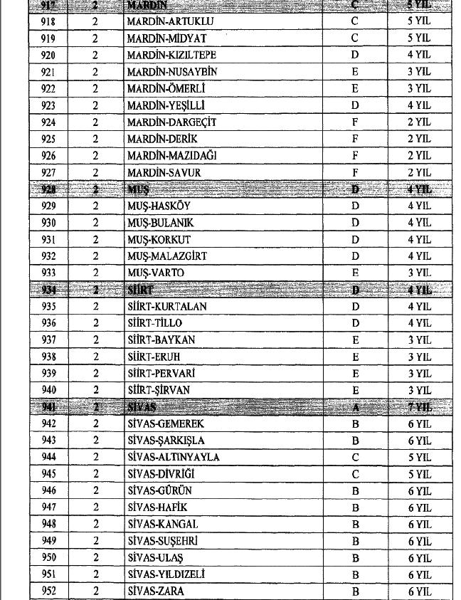 Polis Özel Harekat Başvuru Şartları | PÖH SON DAKİKA HABERLERİ