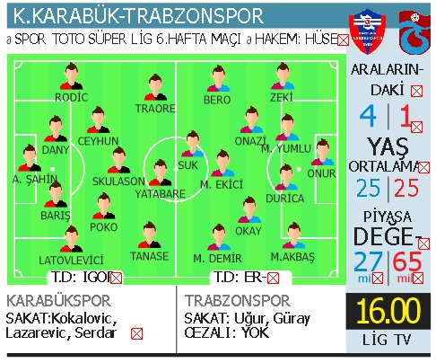 Trabzonspor geçmişe sünger çekmek istiyor