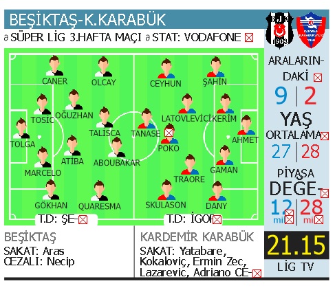 Beşiktaş serisi