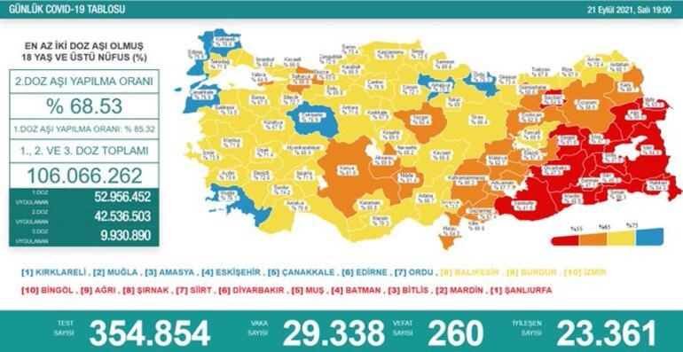 21 Eylül koronavirüs tablosu açıklandı 21 Eylül koronavirüs tablosu açıklandı